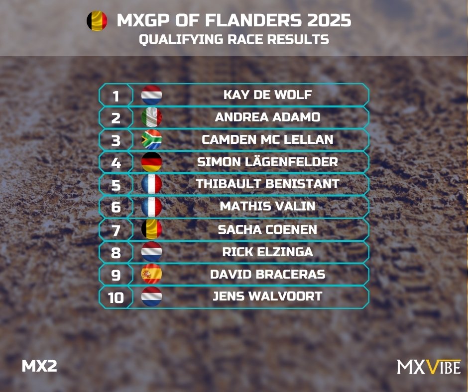 MXGP of Flanders 2025 Qualifying race results MX2 class